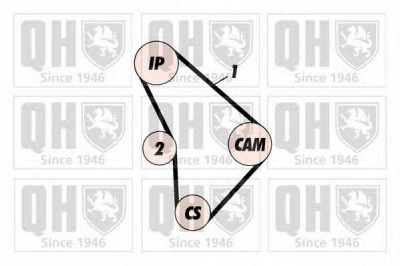 QUINTON HAZELL qbk164 -  Комплект ремня ГРМ